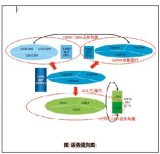 Refarming規劃流程與關鍵技術