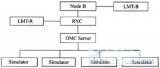  TD-SCDMA系统的OMC功能测试引入网元仿真技术
