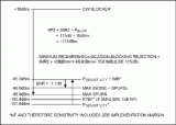 如何滿足高性能基站(BTS)<b class='flag-5'>接收</b>機對半<b class='flag-5'>中頻</b><b class='flag-5'>雜</b><b class='flag-5'>散</b>指標的<b class='flag-5'>要求</b>？