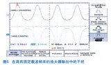 搭建一个有效表征放大器干扰灵敏度的测试平台解决方案分析