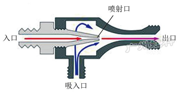 传感器