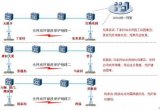 IP微波有效解决光网补环