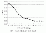 详解TD-SCDMA射频功率放大器的设计