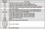  詳解TiWi－SL的2.4GHz WLAN設計方案