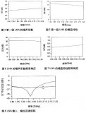 L波段的<b class='flag-5'>低噪聲放大器</b>設計實例介紹