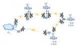大唐移動推出的一體化小基站產品助力中國移動TD-LTE快速穩定部署