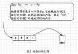 数组和指针的简单定义及其相互的联系与区别详解