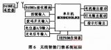 基于英飞凌TDA5210电路的868 MHz无线接收模块的设计