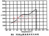 基于磁性材料的EMI滤波器改进方案