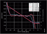 利用对数检波器AD8318构建软件校准的50MHz至9GHzRF功率测量系统