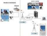 移动基站无线视频监控系统的结构及设计原理简析
