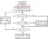 射频识别系统中读写模块的软硬件设计介绍