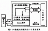 基于ARM处理器实现GPS数据信号的接收与解码详细解析