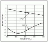 <b class='flag-5'>針對</b><b class='flag-5'>ISDB-T</b>應用優化<b class='flag-5'>MAX2640</b>設計方案