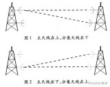 天<b class='flag-5'>饋線</b><b class='flag-5'>系統(tǒng)</b>的五個必備知識淺談