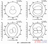 基于WLAN系統(tǒng)的雙頻印刷偶極子天線介紹與設(shè)計