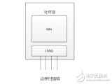 <b class='flag-5'>jtag</b>的<b class='flag-5'>基本原理</b>与调试原理