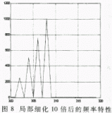 基于MATLAB仿真<b class='flag-5'>频率</b><b class='flag-5'>细化</b><b class='flag-5'>过程</b>介绍