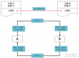 什么是非对称加密?非对称加密概念