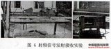 實驗用雷達<b class='flag-5'>發射機</b>的系統設計