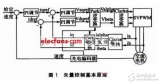 矢量控制和vf控制有哪些区别