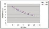 ANSYS10.0軟件在松耦合變壓器中的三維仿真分析過程介紹