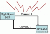 针对DSP系统中噪声和EMI问题的解决方案分析