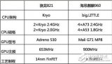 驍龍821和麒麟960跑分_驍龍821和麒麟960對比評測