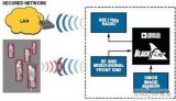 單一處理器簡化RFID讀取器設計及RFID系統范例分析