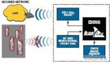 单一处理器简化<b class='flag-5'>RFID</b><b class='flag-5'>读取器</b>设计及<b class='flag-5'>RFID</b>系统范例分析