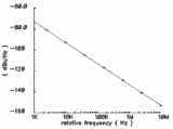 基于0.35μmCMOS工艺的射频压控振荡器设计