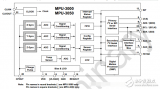 三轴陀螺仪MPU3050驱动程序分析