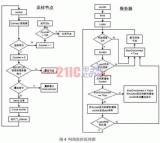 基于缓冲队列的带网络状态监测功能的网络通信模式应用