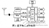 基于蓝牙芯片技术的无线通信模块设计