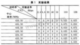 基于RF收发器Si4432A的无线射频收发系统设计