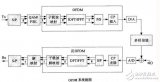 ofdm和ofdma的区别是什么