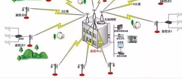 这个景区无线监控方案,提升景区管理效率