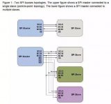 I2C和SPI总线协议详解
