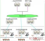 智能卡系统及京津城际铁路公交的运用案例分析