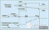 手机输出功率检测反馈控制电路设计