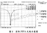 倒F型天线的印制与分析