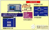 快速分析仪器一次测两台手机