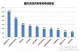 无线充电芯片供应商及其方案介绍