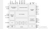 IDT無線充電P9038發送器方案（P9038<b class='flag-5'>主要</b><b class='flag-5'>特性</b>,<b class='flag-5'>功能</b><b class='flag-5'>框圖</b>及應<b class='flag-5'>用電路</b>）