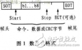 便携式射频识别读写系统研究分析