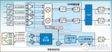 RDA6205芯片基本信息介绍