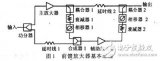 自適應前饋射頻功率放大器設計