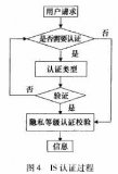 RFID技术应用的安全与隐私威胁解析