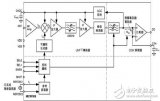 基于<b class='flag-5'>MICRF</b>009的UHF<b class='flag-5'>接收器</b>設(shè)計(jì)