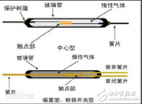 關(guān)于干簧管繼電器接線及特點(diǎn)